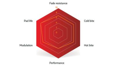 Unbekannt Brake Pad Sinter Disc s514 Compound 002 Shimano B Produktbild 6