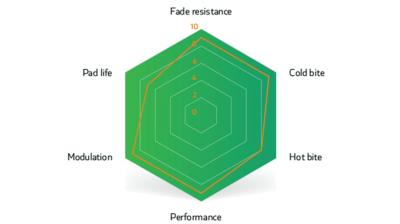 Unbekannt Brake Pad Sinter Disc s514 Compound 002 Shimano B Produktbild 8