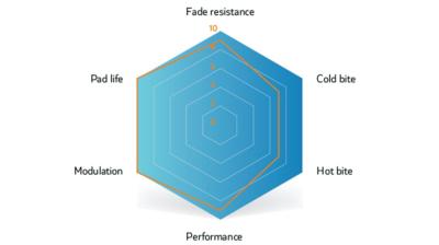 Unbekannt Brake Pad Sinter Disc s530 Compound 003 Shimano D Produktbild 4