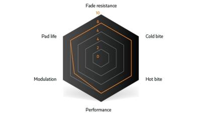Unbekannt Brake Pad Sinter Disc s2032 Compound 006 SRAM Gree Produktbild 7