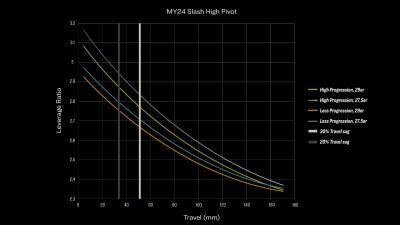  Slash 9.9 XO AXS L Purple Abyss Produktbild 16
