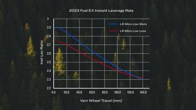  Fuel EX 9.8 XT ML 29 Lavender Haze Produktbild 15