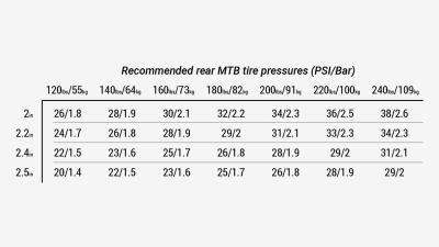 Bontrager Reifen Bontrager XR4 Team Issue 27.5x2.60 TLR Produktbild 9