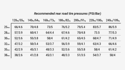 Bontrager Tire Bontrager AW3 Hard-Case Lite 700x28c Reflecti Produktbild 15
